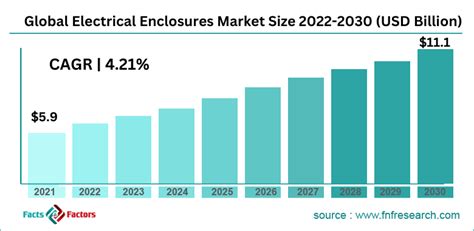 electrical enclosure market size